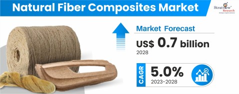 Natural-Fiber-Composites-Market-Insights